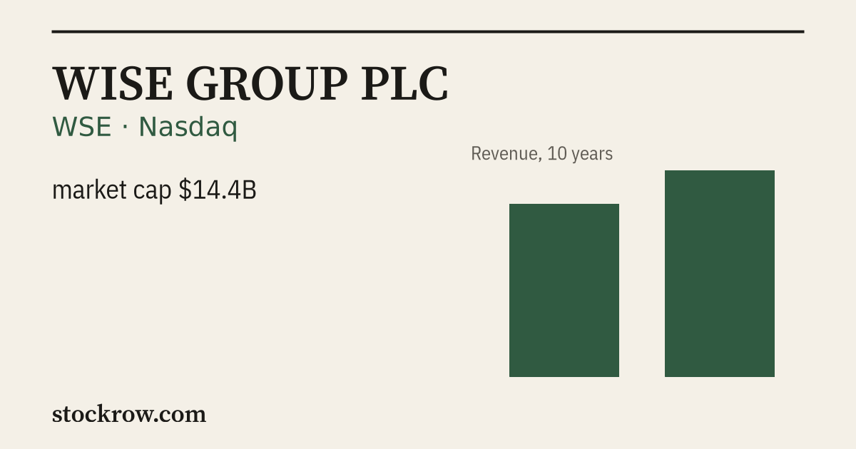 Wse File WSE — WISE GROUP PLC financials, 10-year statements & ratios
