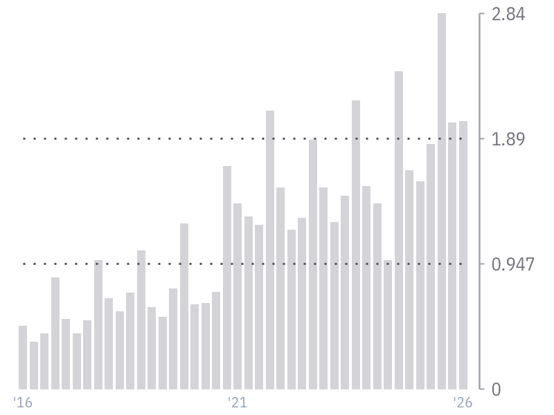 EPS (Diluted) for AAPL
