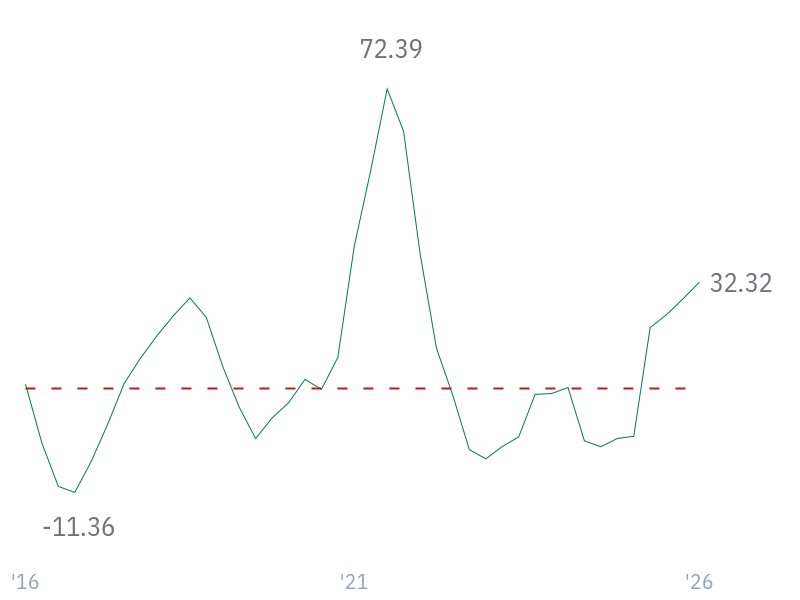 EPS Growth (diluted) for AAPL