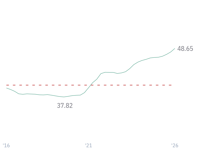 Gross Margin for AAPL