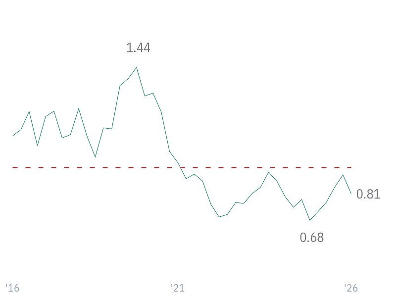 Quick Ratio for AAPL