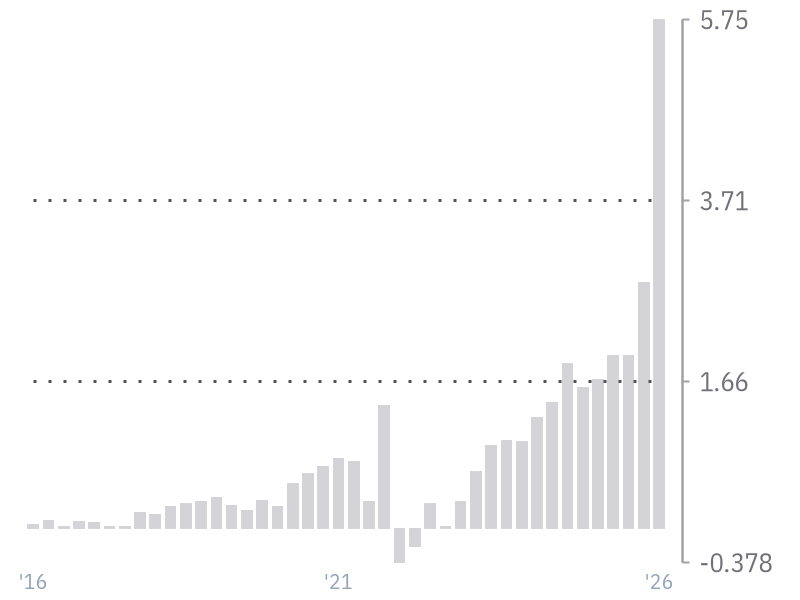 EPS (Diluted) for AMZN