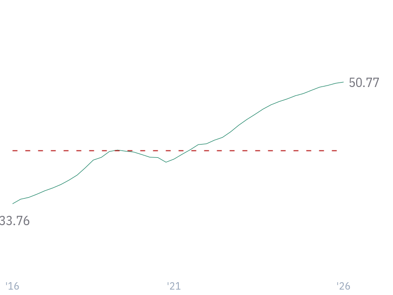 Gross Margin for AMZN