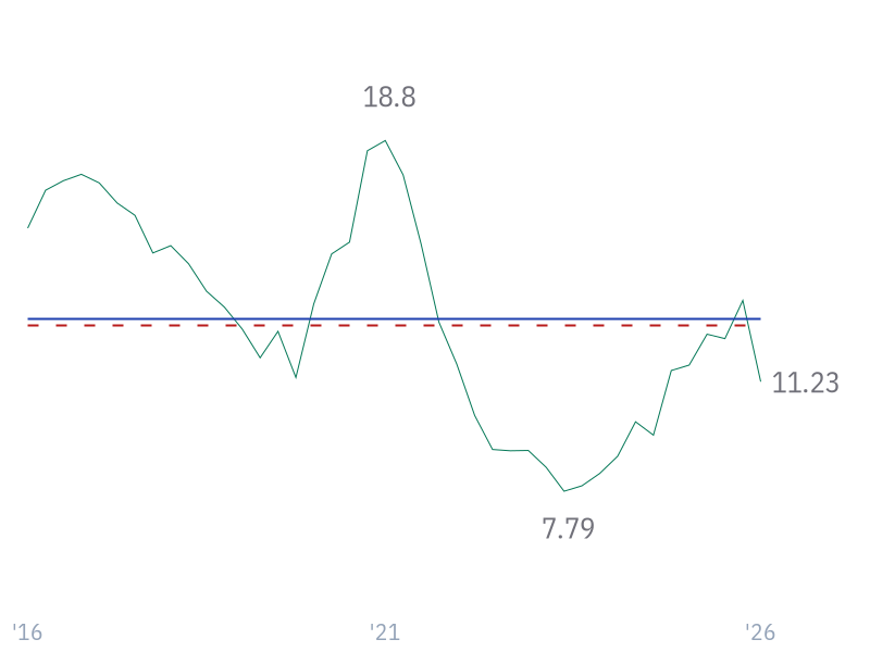 Debt/Assets for CVX