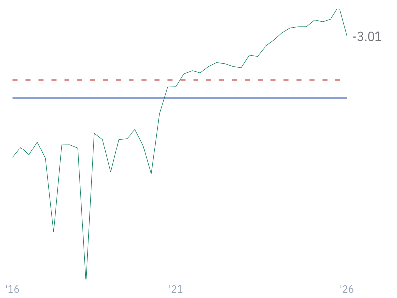 Net Debt/EBITDA for GOOGL