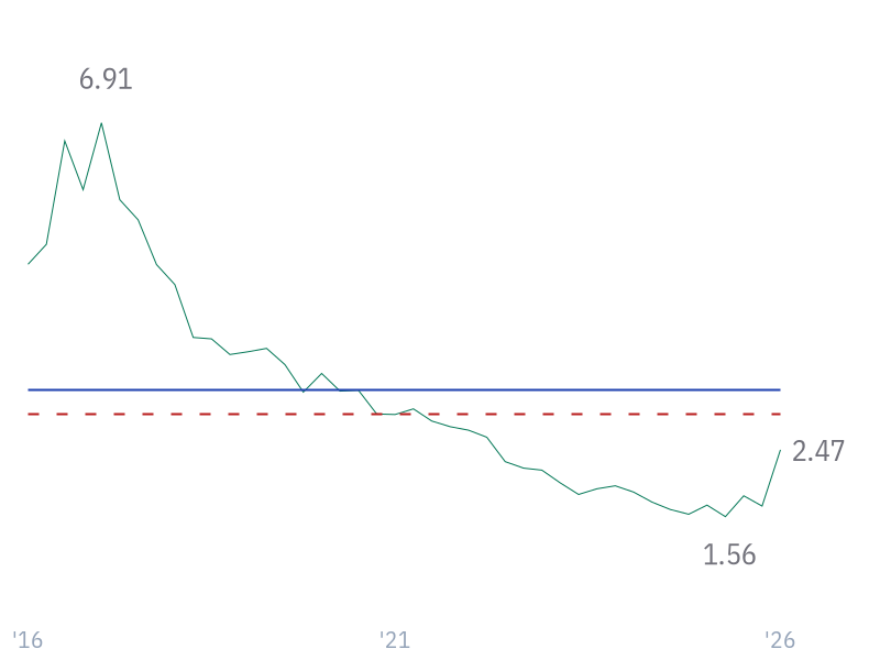 Quick Ratio for GOOGL
