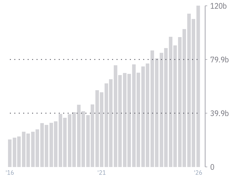 Revenue for GOOGL