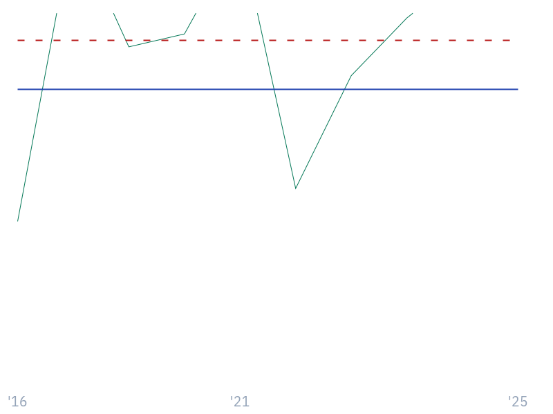 Beneish M-Score for JNJ
