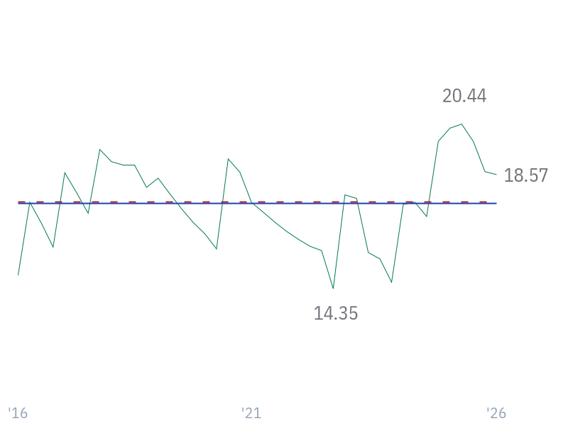 Debt/Assets for JNJ
