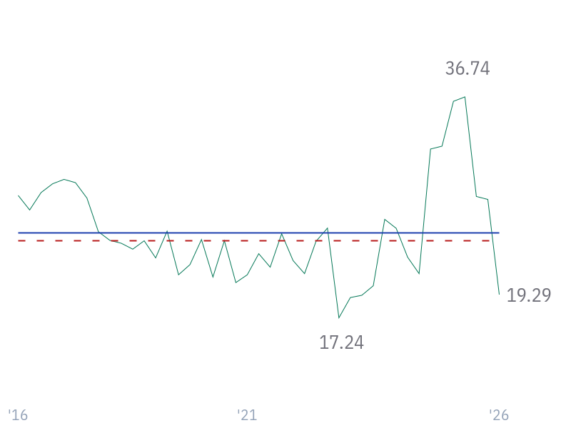EBIT Margin for JNJ