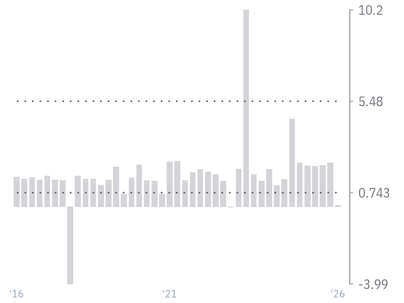 EPS (Diluted) for JNJ