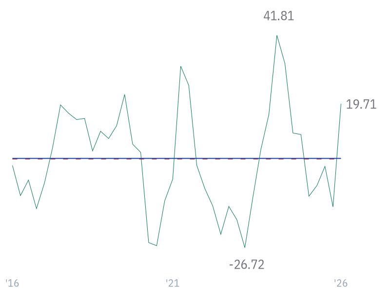 Free Cash Flow Growth for JNJ