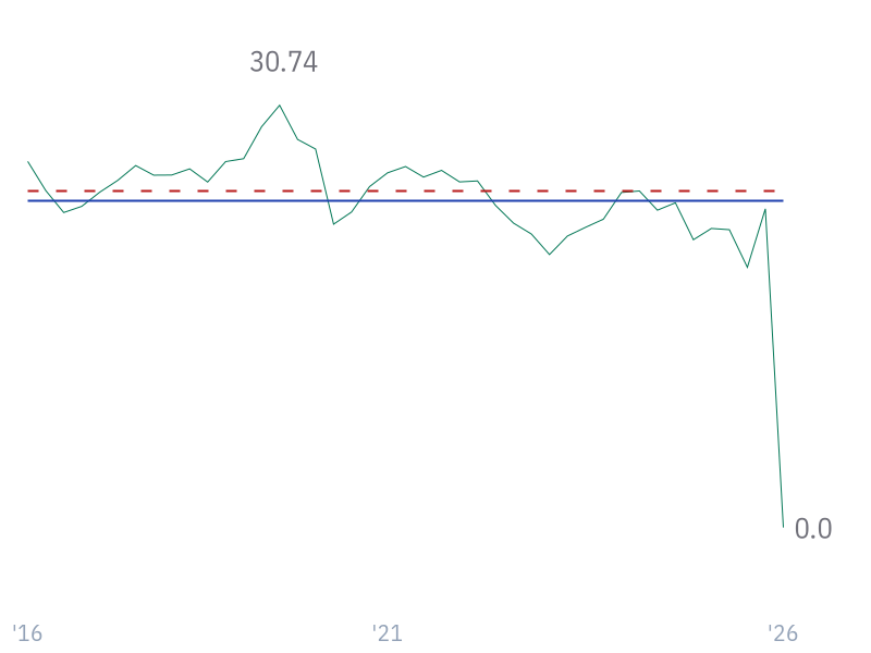 Free Cash Flow Margin for JNJ