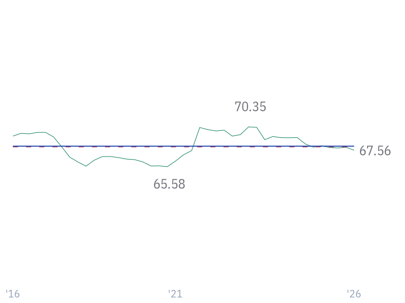 Gross Margin for JNJ