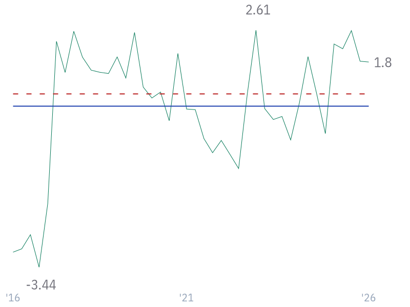 Net Debt/EBITDA for JNJ
