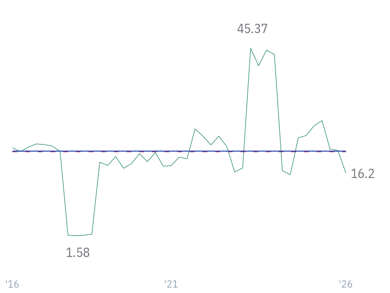 Net Profit Margin for JNJ