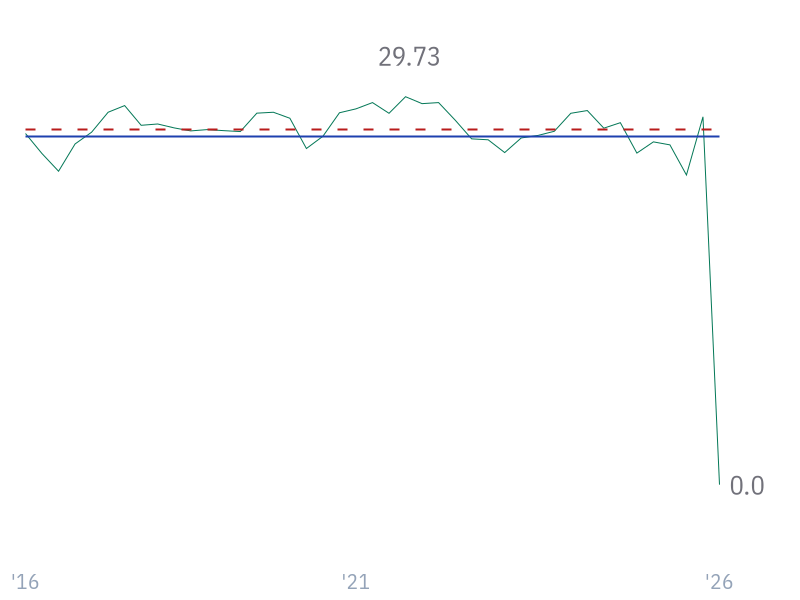 Operating Cash Flow Margin for JNJ