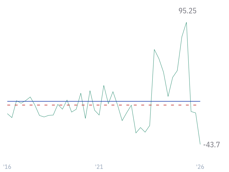 Operating Income Growth for JNJ
