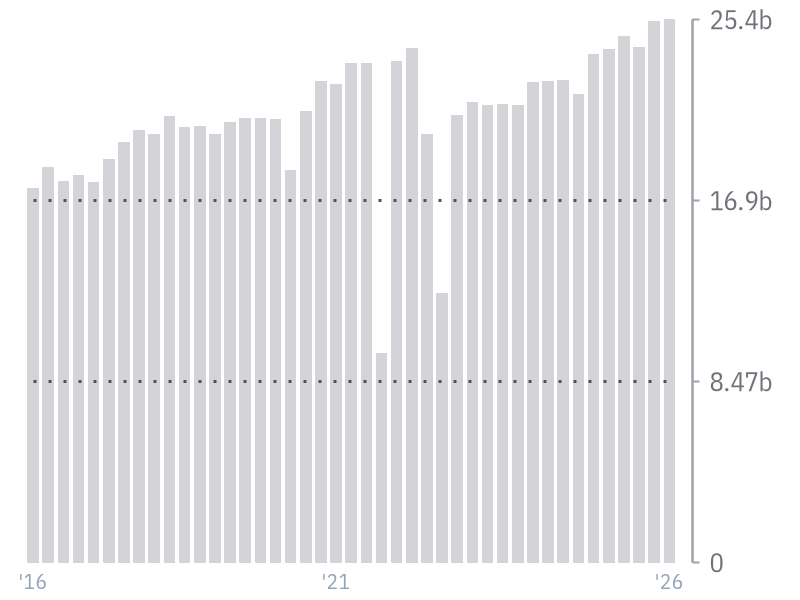 Revenue for JNJ