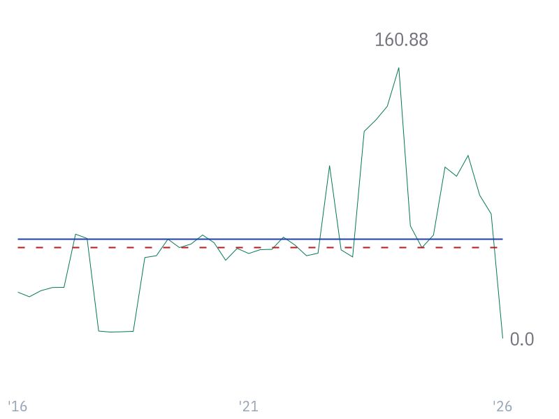 Return on Tangible Assets for JNJ