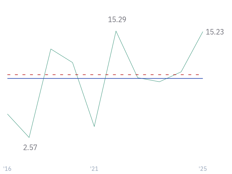 5Y Net Income Growth (CAGR) for JPM
