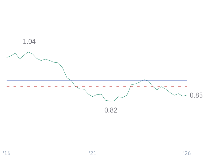 Current Ratio for JPM