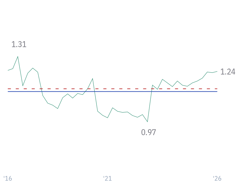Debt/Equity for JPM
