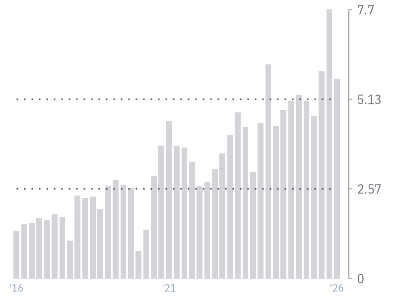 EPS (Diluted) for JPM