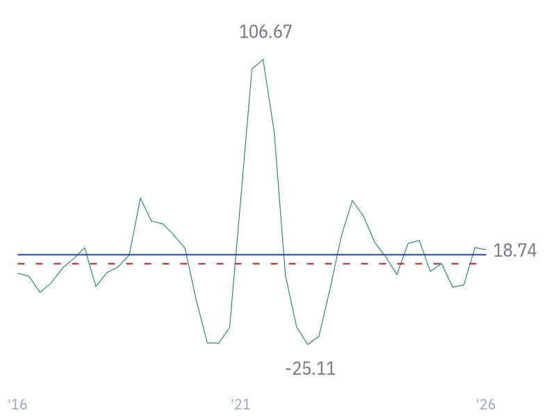 EPS Growth (diluted) for JPM