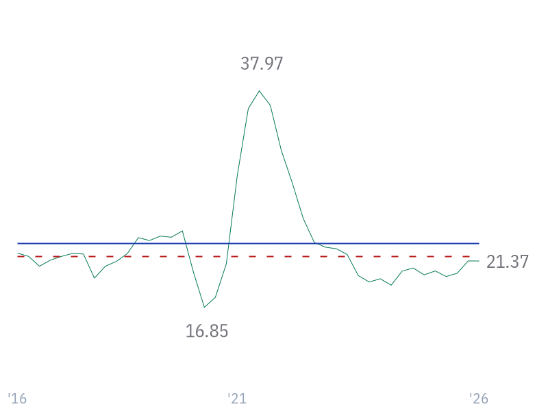 Net Profit Margin for JPM