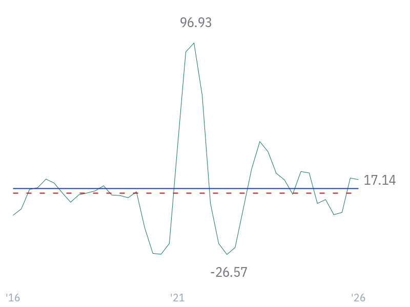 Operating Income Growth for JPM