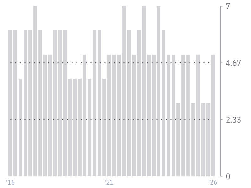 Piotroski F-Score for JPM