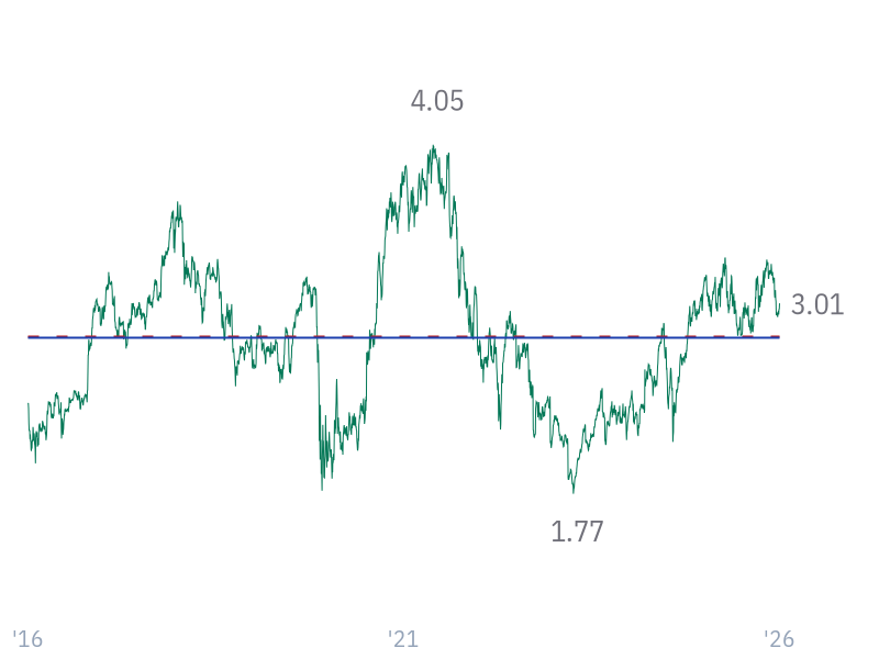 P/S ratio for JPM