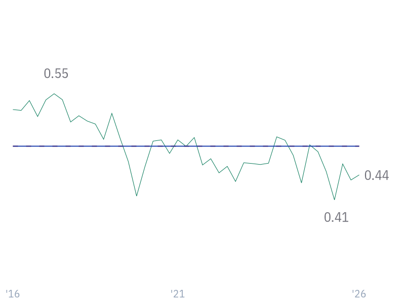 Quick Ratio for JPM