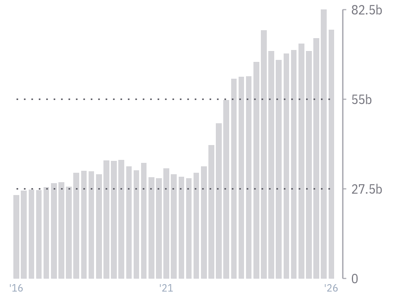 Revenue for JPM