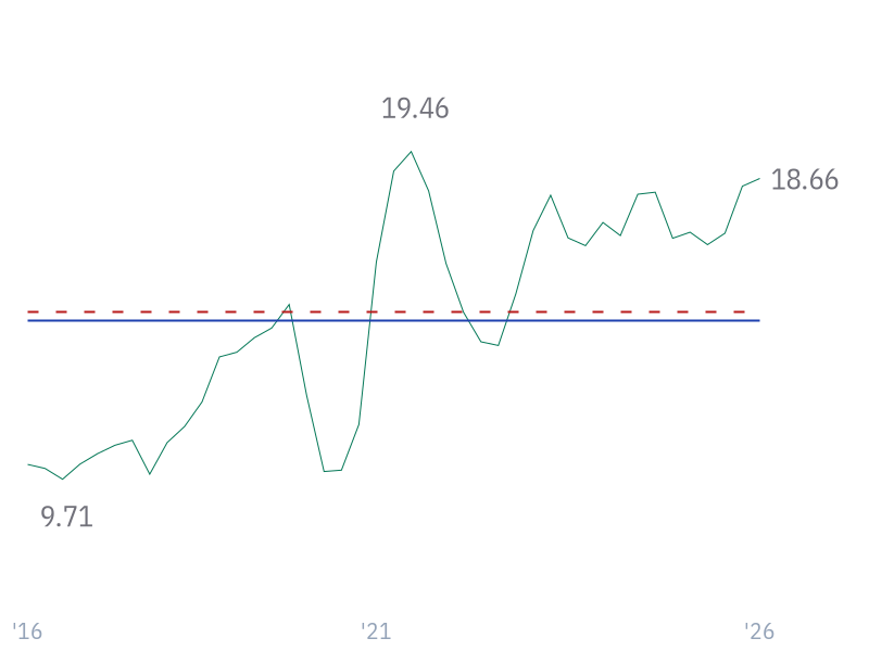 ROE for JPM