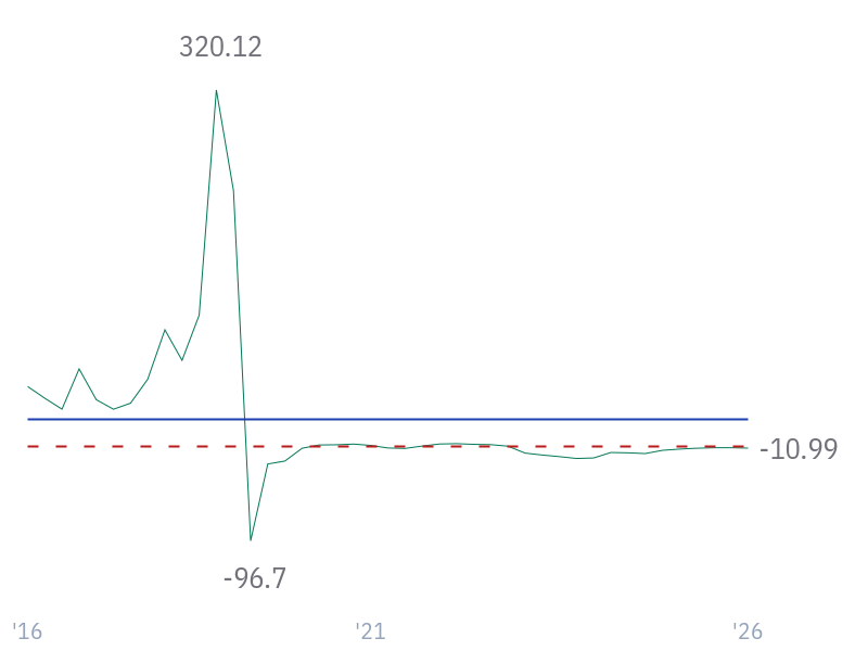 Return on Tangible Assets for JPM