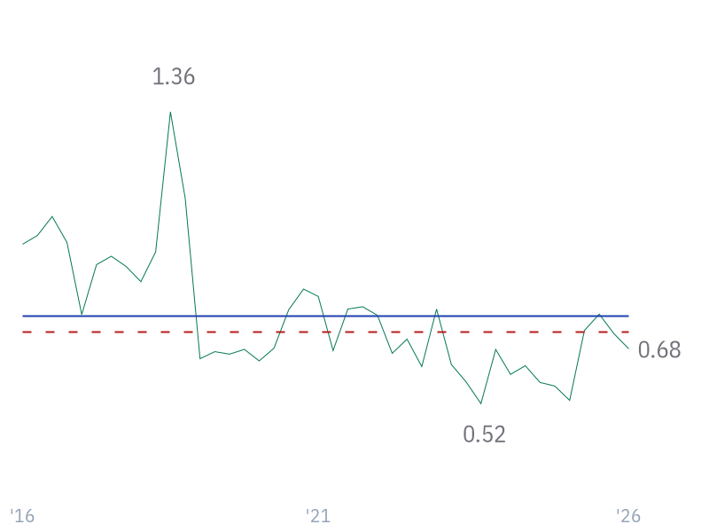Quick Ratio for LLY