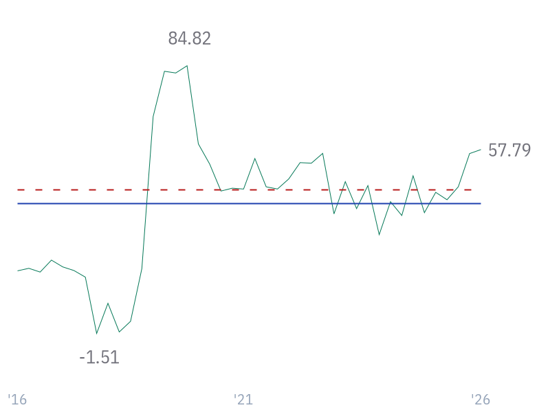 Return on Tangible Assets for LLY