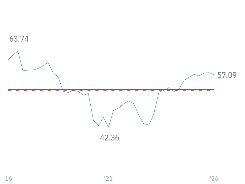 Operating Cash Flow Margin for META