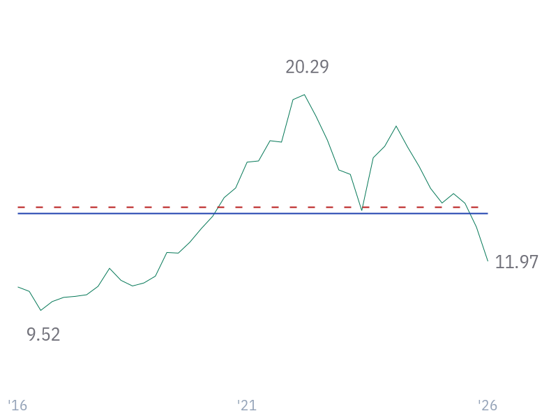 Cash ROIC for MSFT