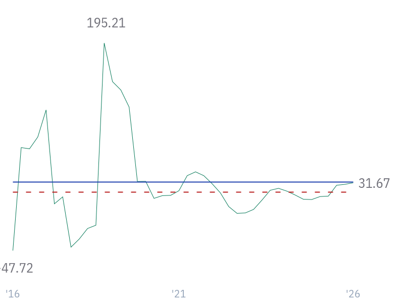 EPS Growth (diluted) for MSFT