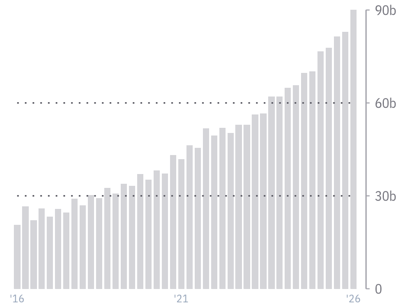 Revenue for MSFT