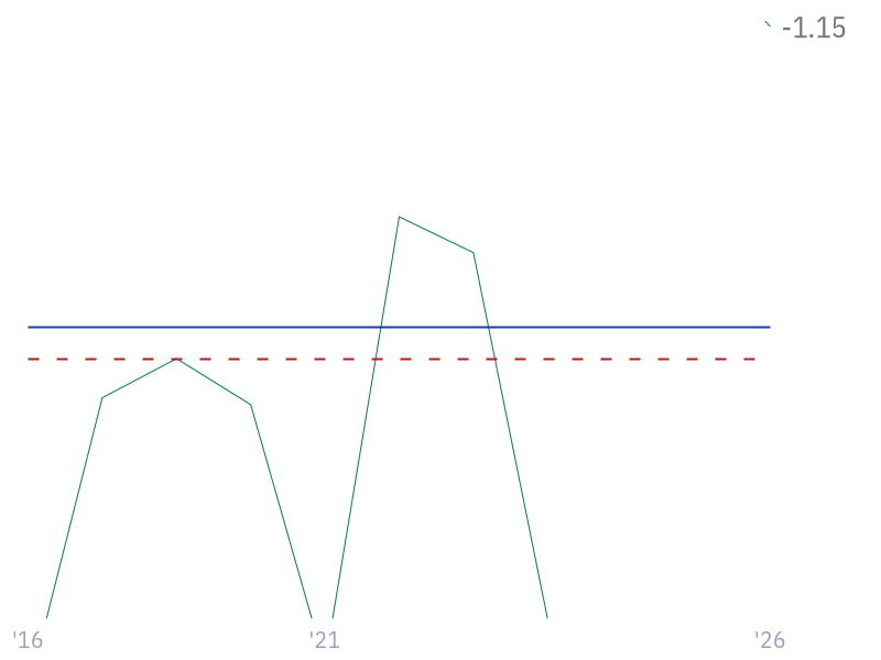 Beneish M-Score for NVDA
