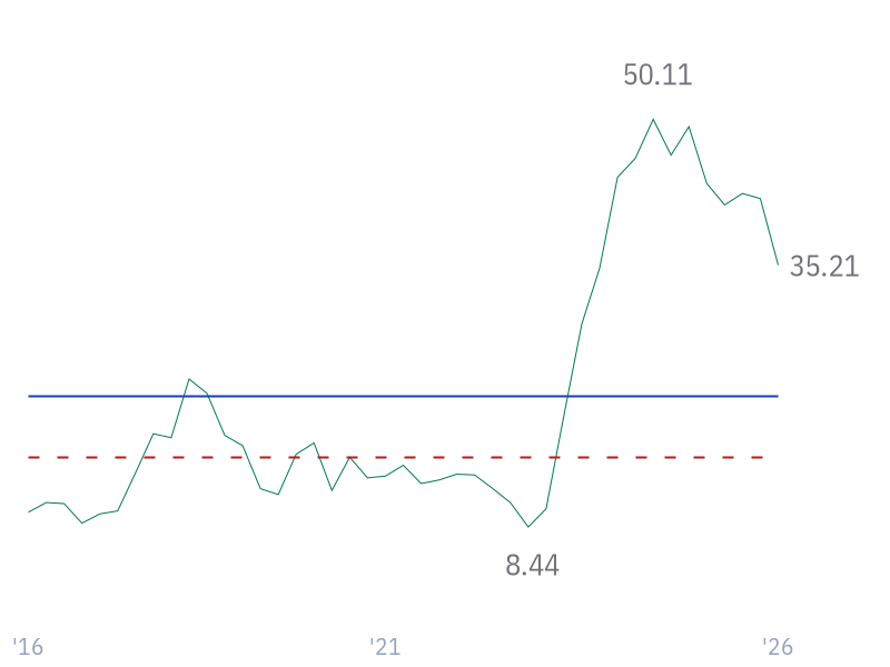 Cash ROIC for NVDA