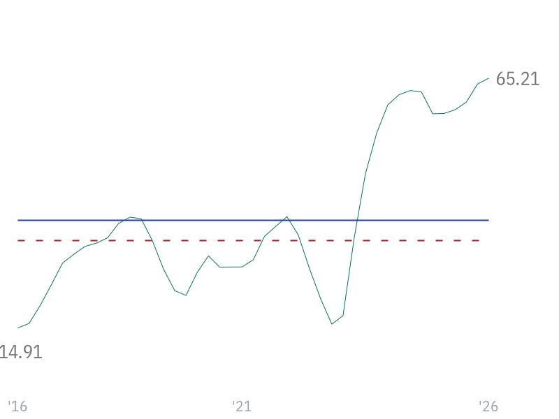EBIT Margin for NVDA
