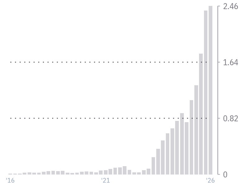EPS (Diluted) for NVDA