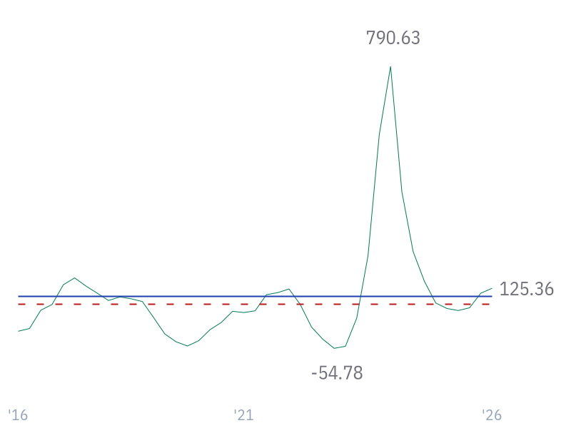 EPS Growth (diluted) for NVDA