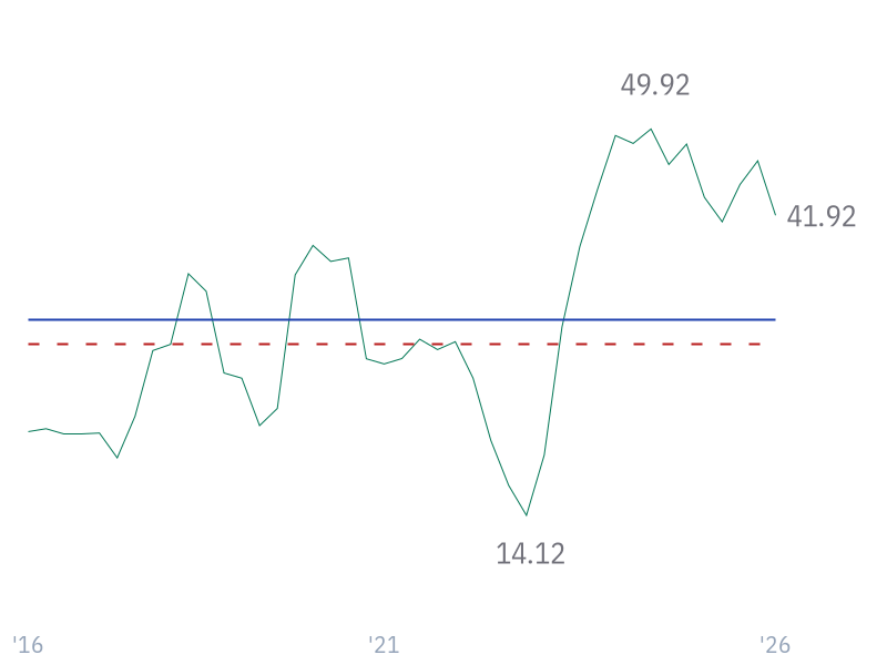 Free Cash Flow Margin for NVDA