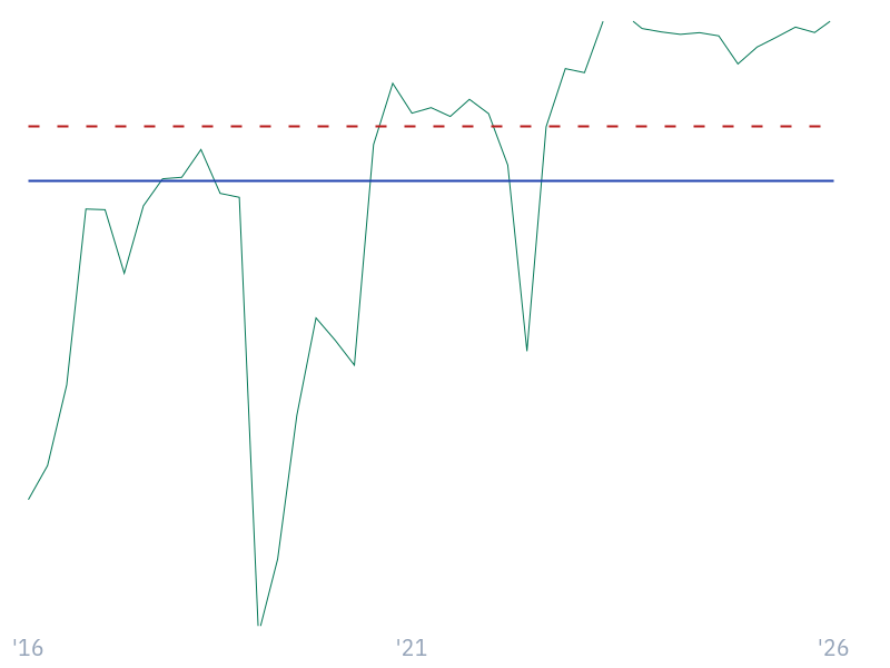 Net Debt/EBITDA for NVDA